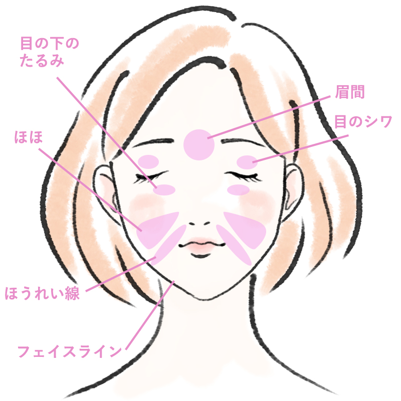 注入治療の特徴